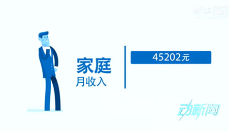你是中產階級嗎？