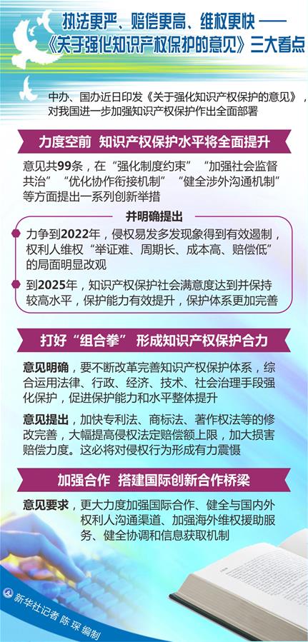 （圖表）[新華調查]執法更嚴、賠償更高、維權更快——《關于強化知識產權保護的意見》三大看點