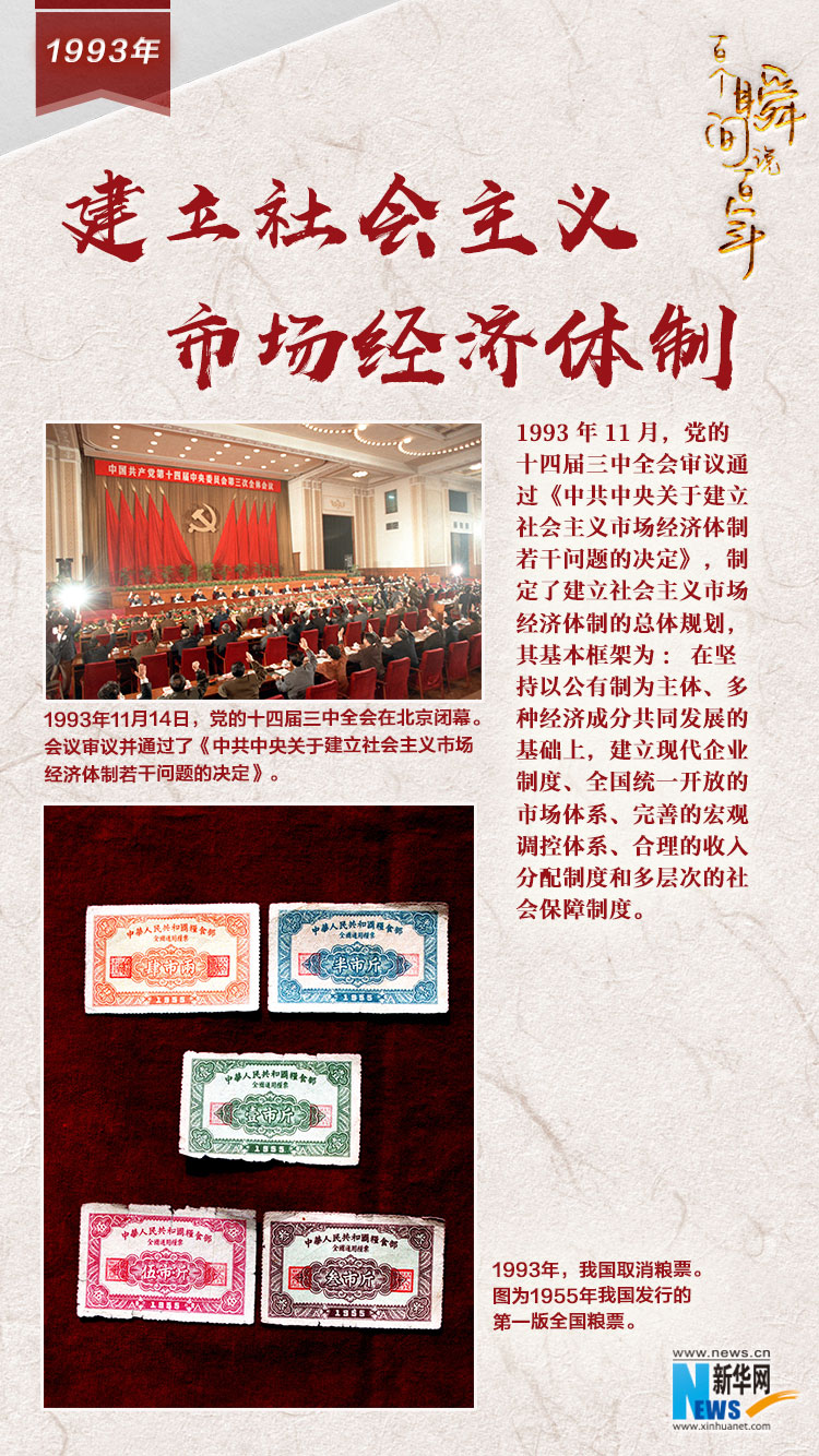 1993，建立社會主義市場經濟體制