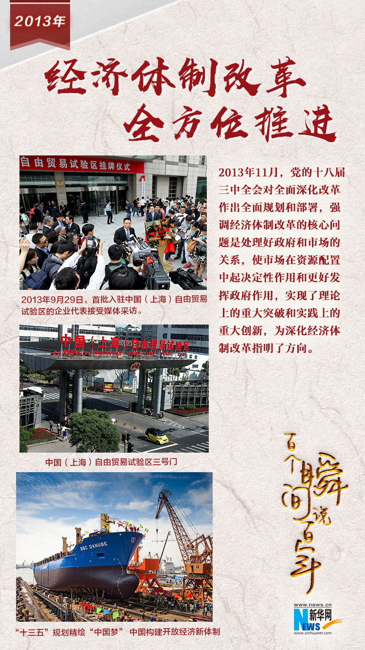 2013，經濟體制改革全方位推進