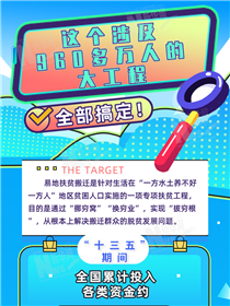 這個涉及960多萬人的大工程全部搞定！