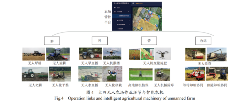 【錨定2035·院士談科學報國】讓農業生產的所有環節都實現機械化