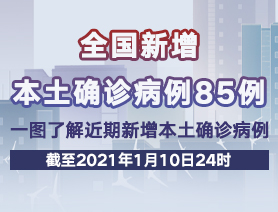全國新增本土確診病例85例，一圖了解近期新增本土確診病例