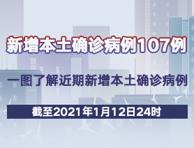 新增本土確診病例107例，一圖了解近期新增本土確診病例