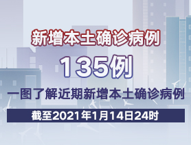 新增本土確診病例135例，一圖了解近期新增本土確診病例