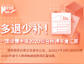 多退少補！一圖讀懂申報2020綜合所得年度匯算